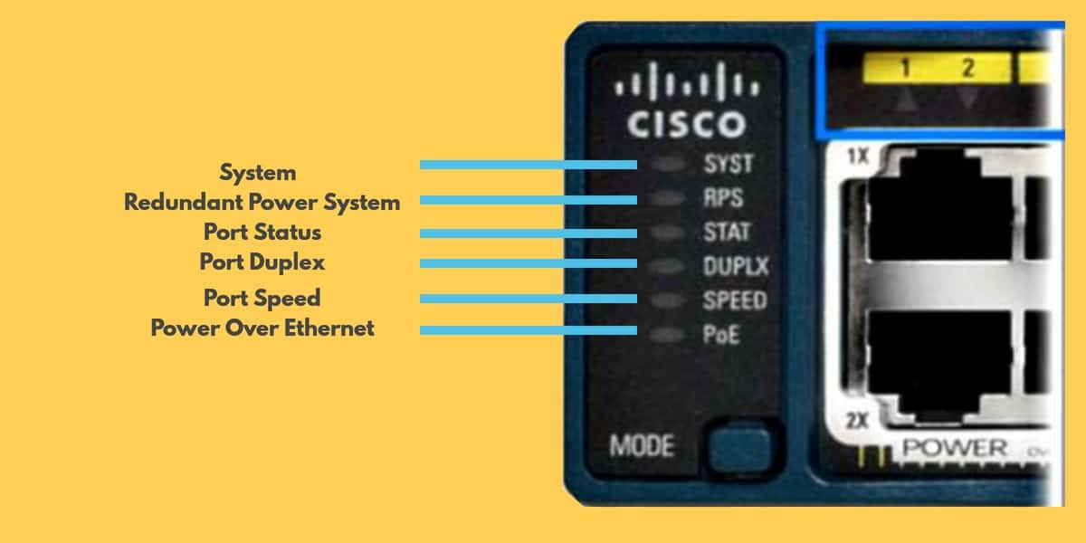 Cisco Switch LED Indicators