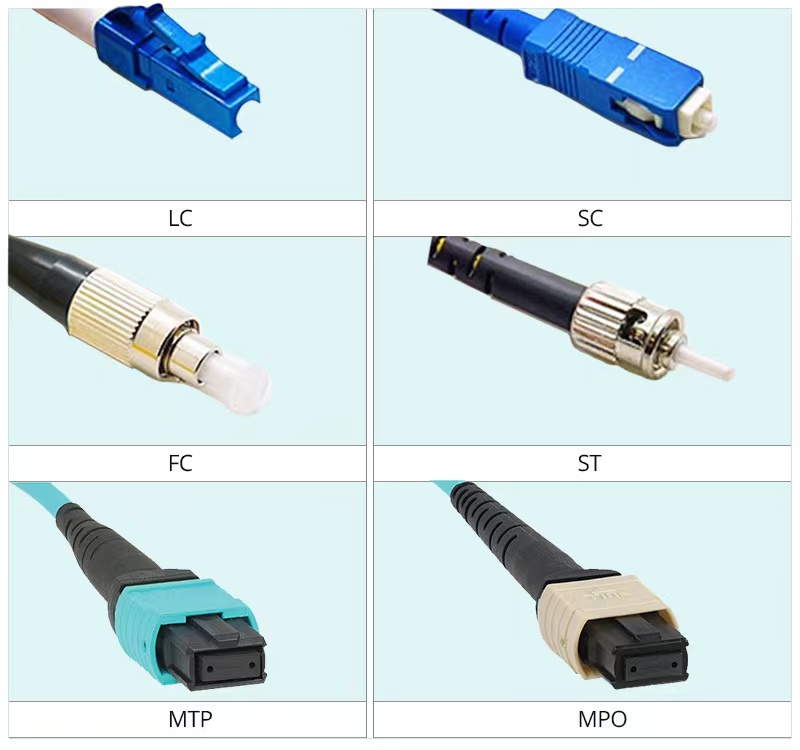 Fiber Optic Connector Types