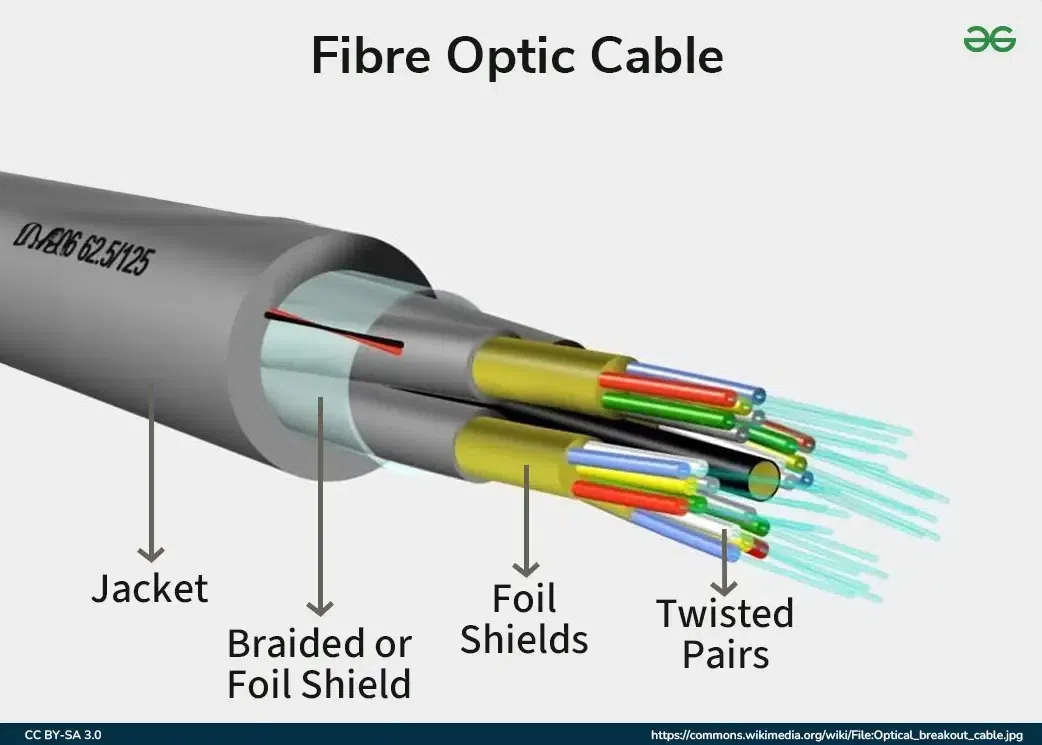 Fiber Optic Cable