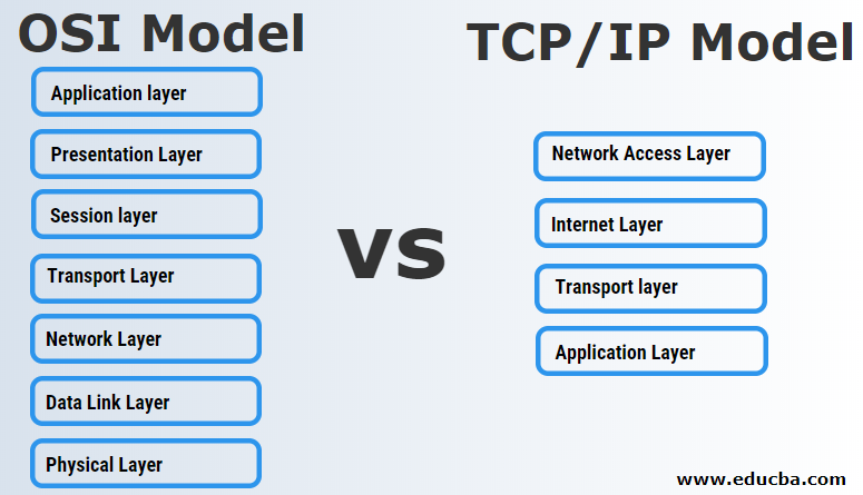 OSI vs TCP IP Model