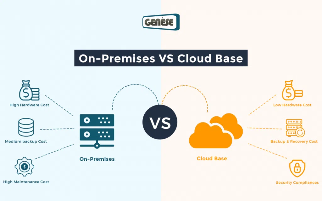 On-Premises vs Cloud
