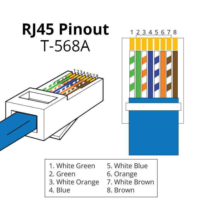 RJ-45 T568A Pinout