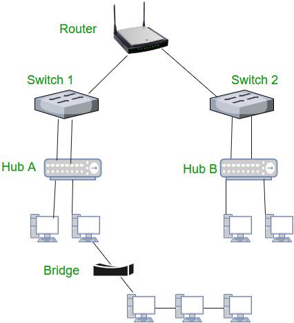Network Router Front View