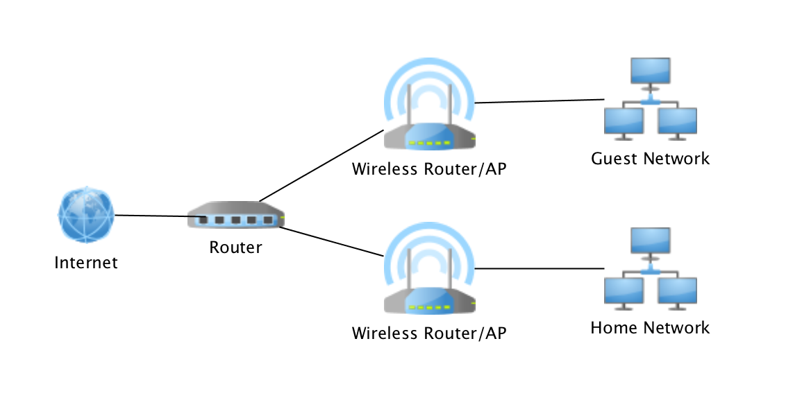 Router Ports Diagram