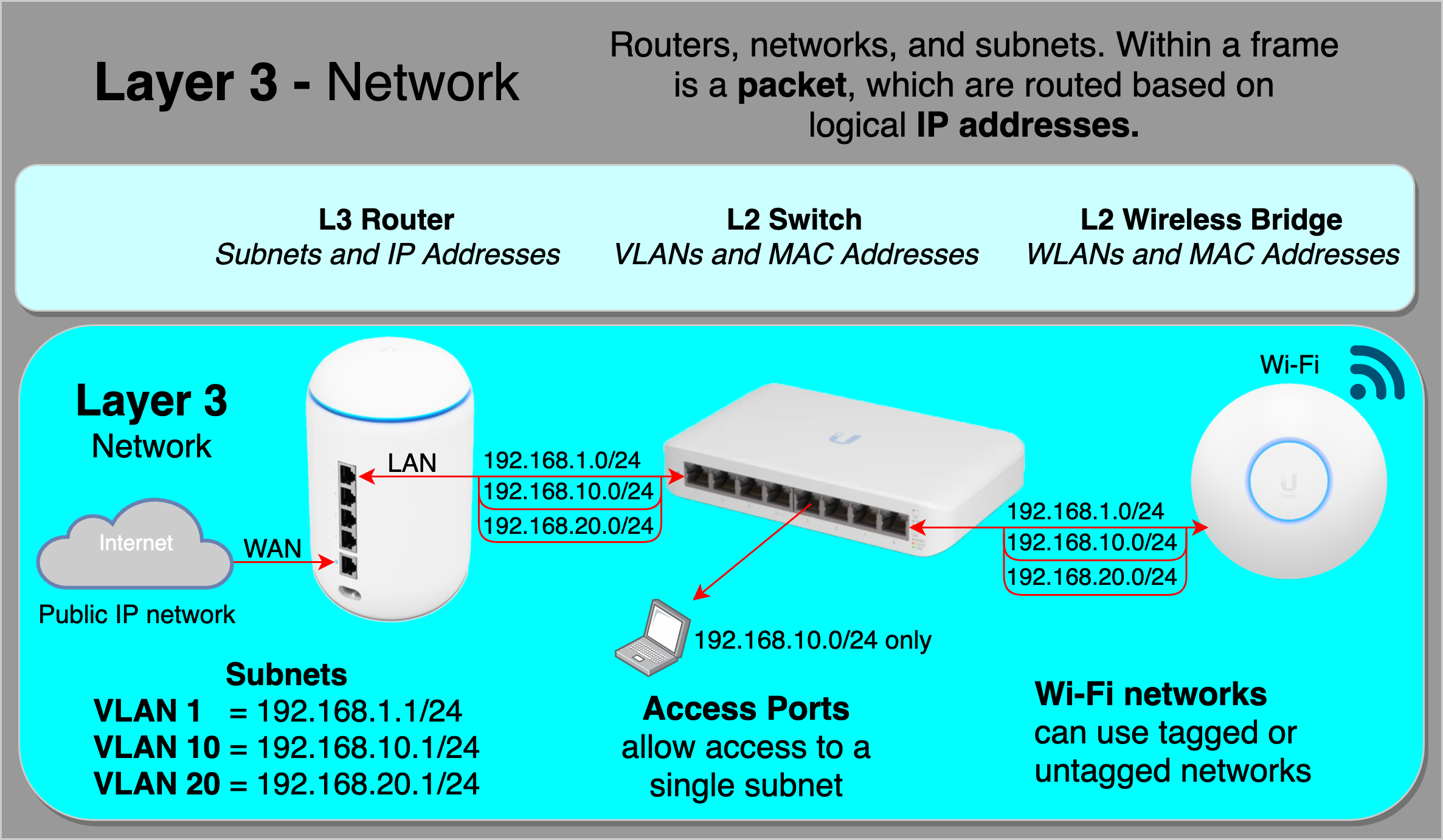 Enterprise Router