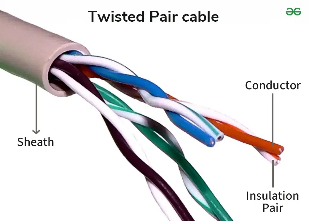 Twisted Pair Cable