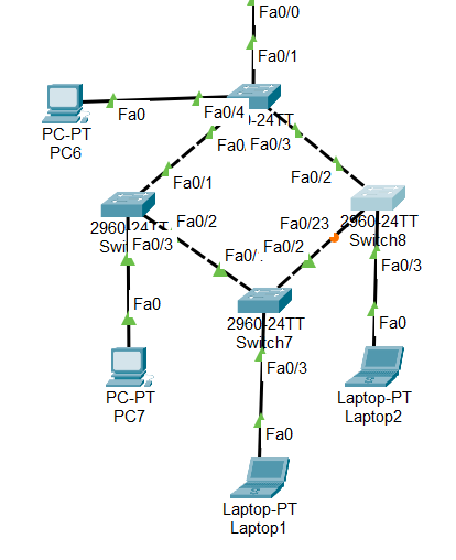 Blinking Amber Switch Port
