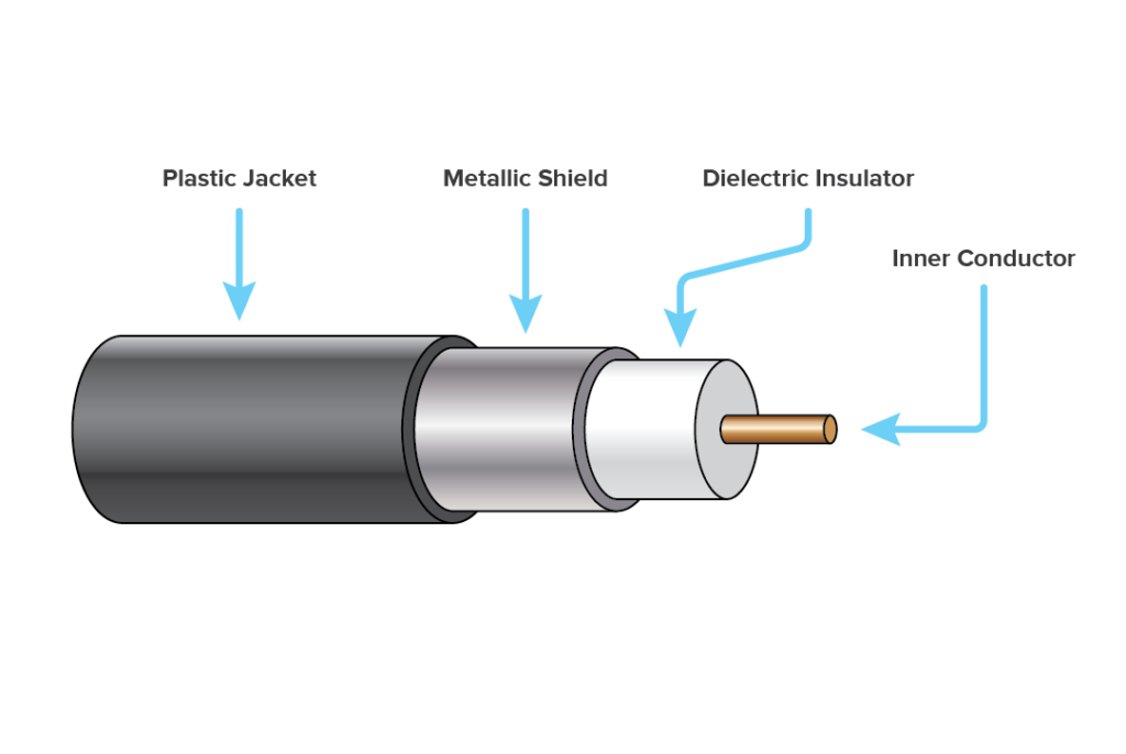Coaxial Cable Structure
