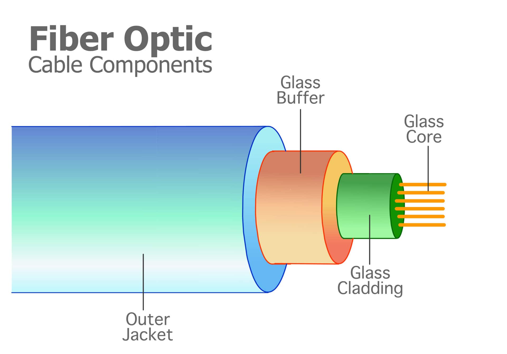 Fiber Optic Cable Components