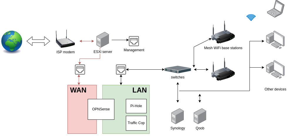Home Network Addressing Setup