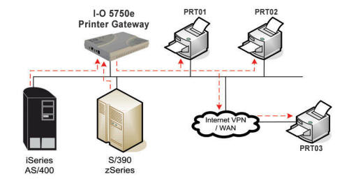 Network Printing Flow Diagram