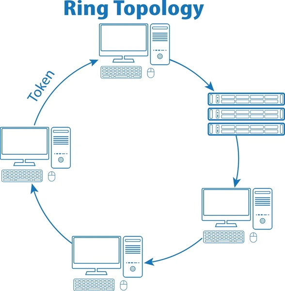 Ring Topology