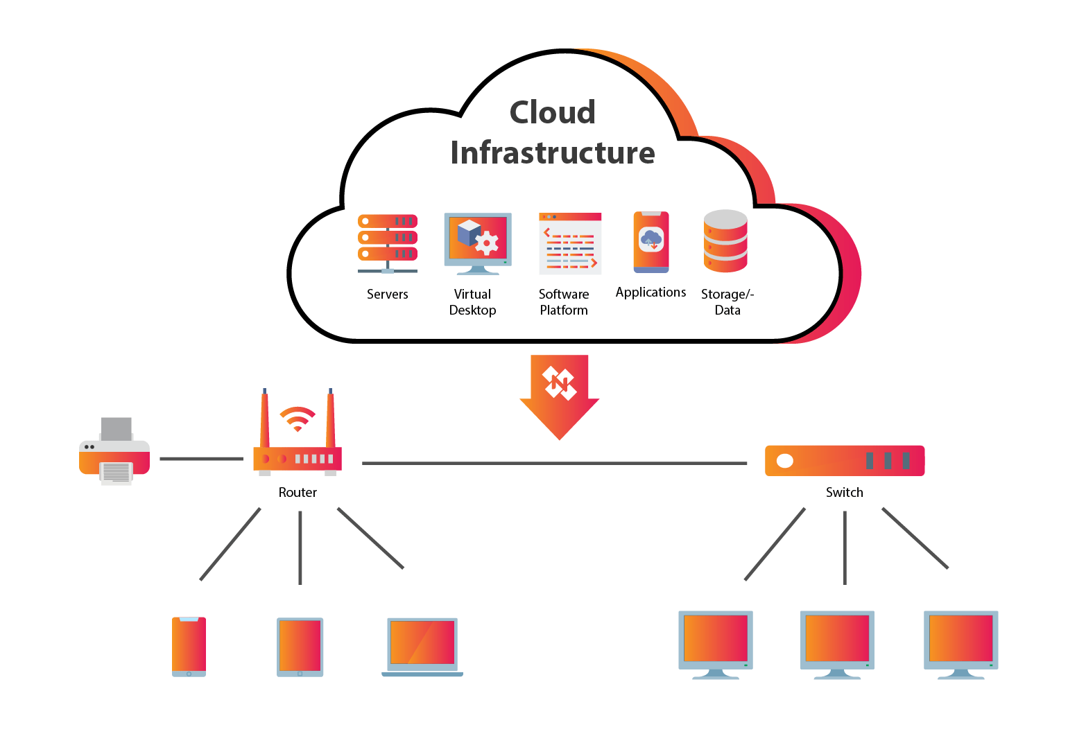 Server Cloud Infrastructure