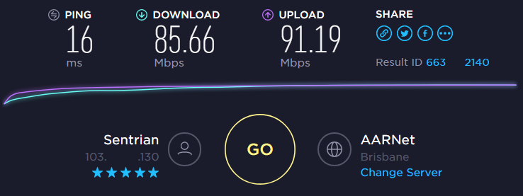 Internet Speed Test Throughput